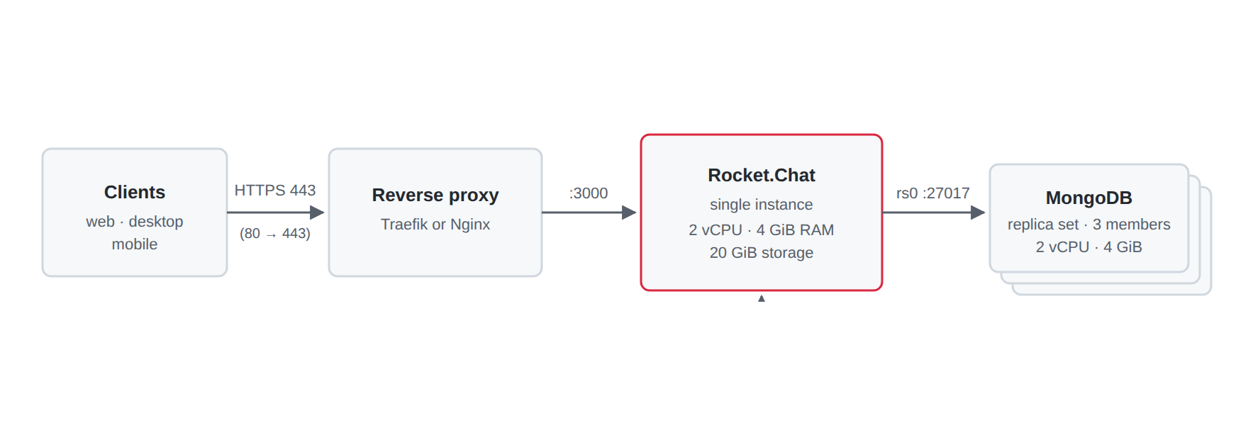ra-tier1-single-instance_1.png