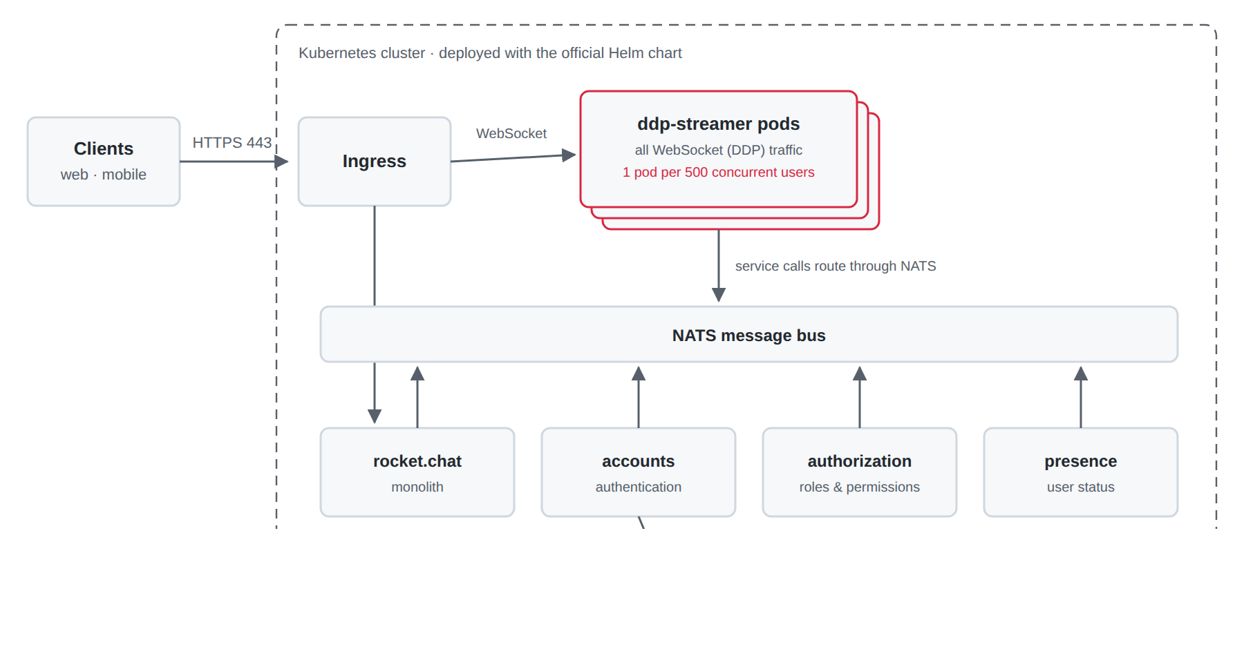 ra-tier3-microservices.png